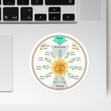 'Points of Sail' Bubble-free Sticker β Waterproof & Bold