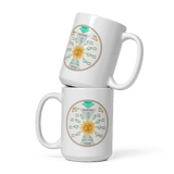 'Points of Sail' ' White Glossy Mug